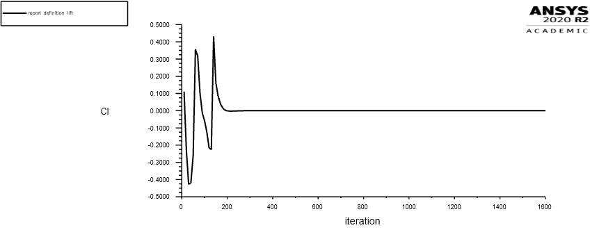 CL-grafico-1_angulo-0