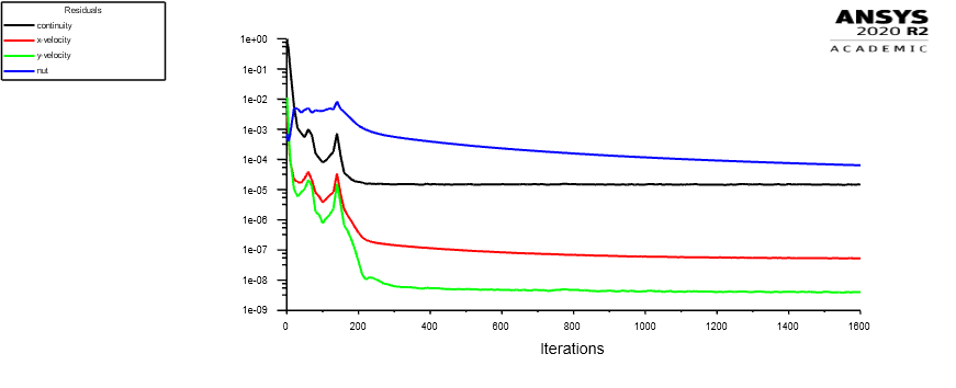 Residuais_grafico-1_angulo-0_