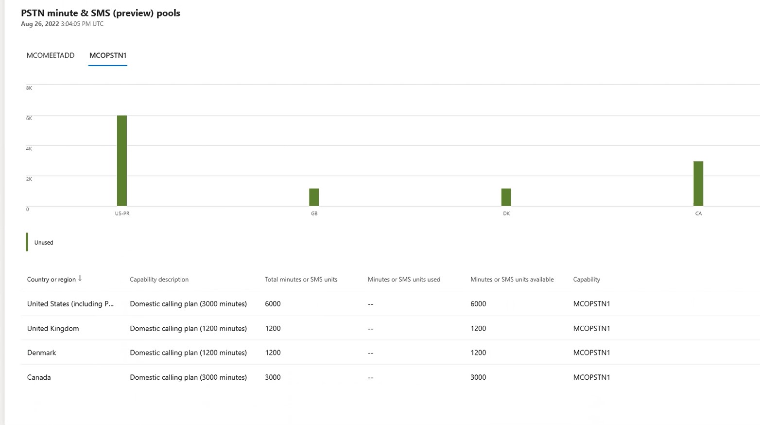 Calling Plan Minutes Correct or incorrect? · Issue 9242