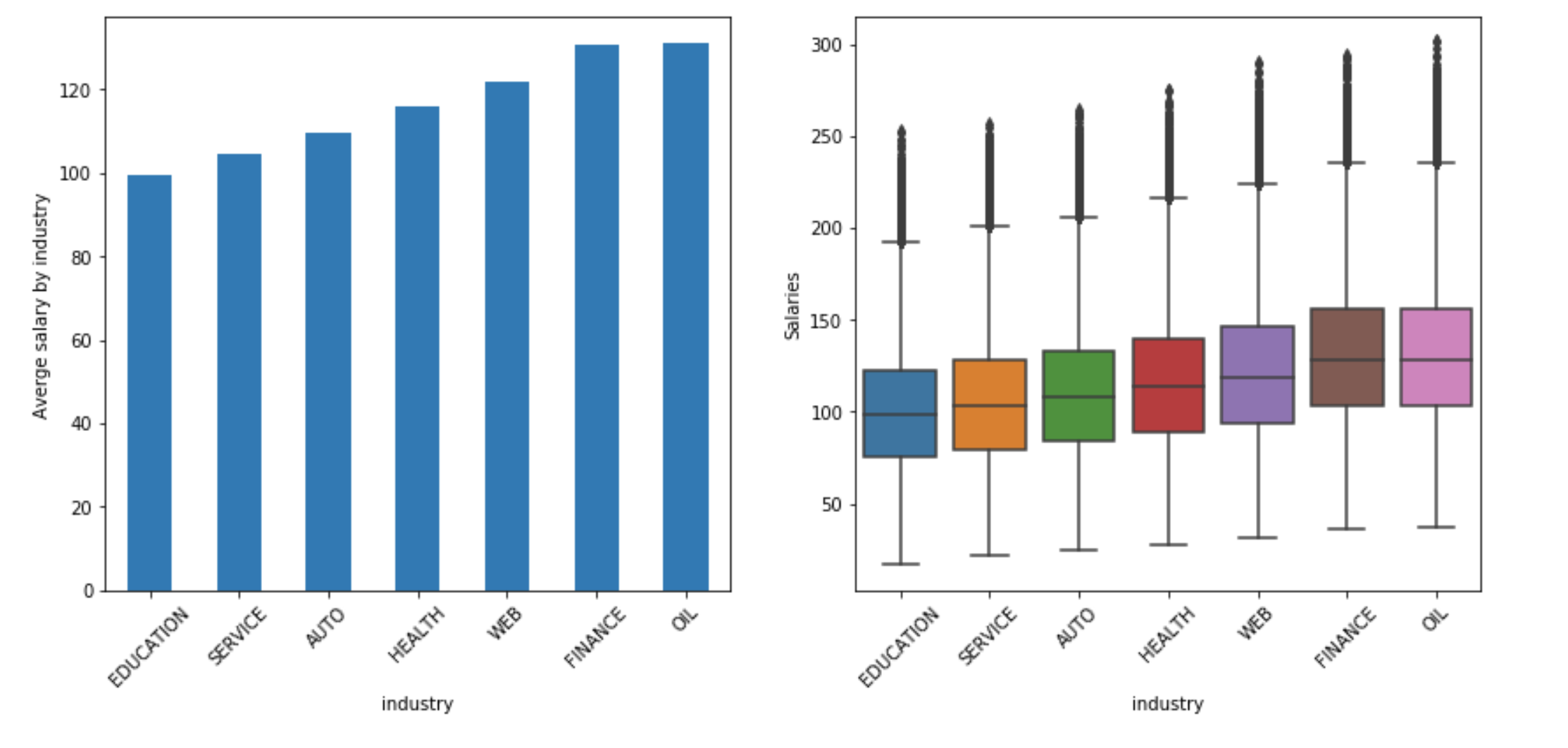 Github Facoulib Salary Prediction Project Github Facoulib Salary Prediction Project