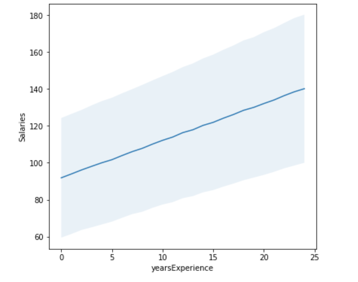 Github Facoulib Salary Prediction Project Github Facoulib Salary Prediction Project