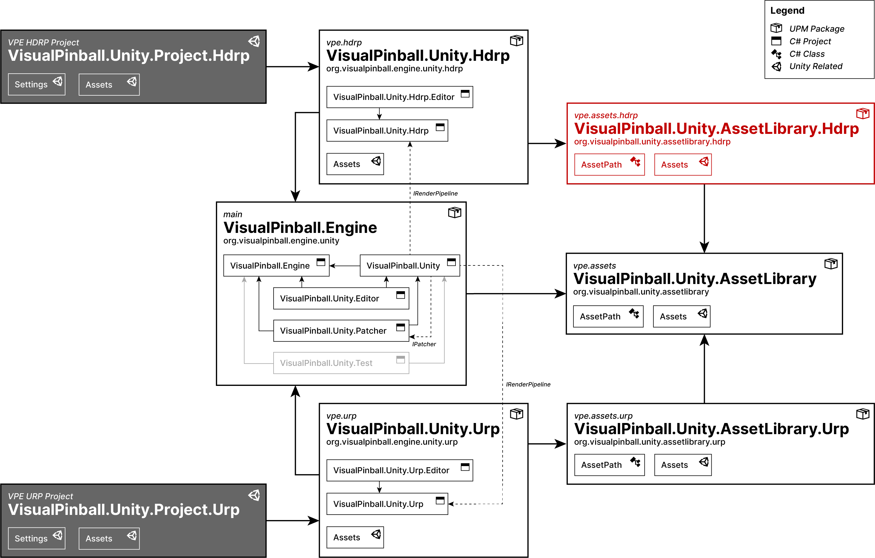 Visuals dump · Issue #249 · freezy/VisualPinball.Engine · GitHub