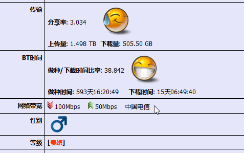 希望增加烧包等级显示 · Issue #303 · pt-plugins/PT-Plugin-Plus · GitHub