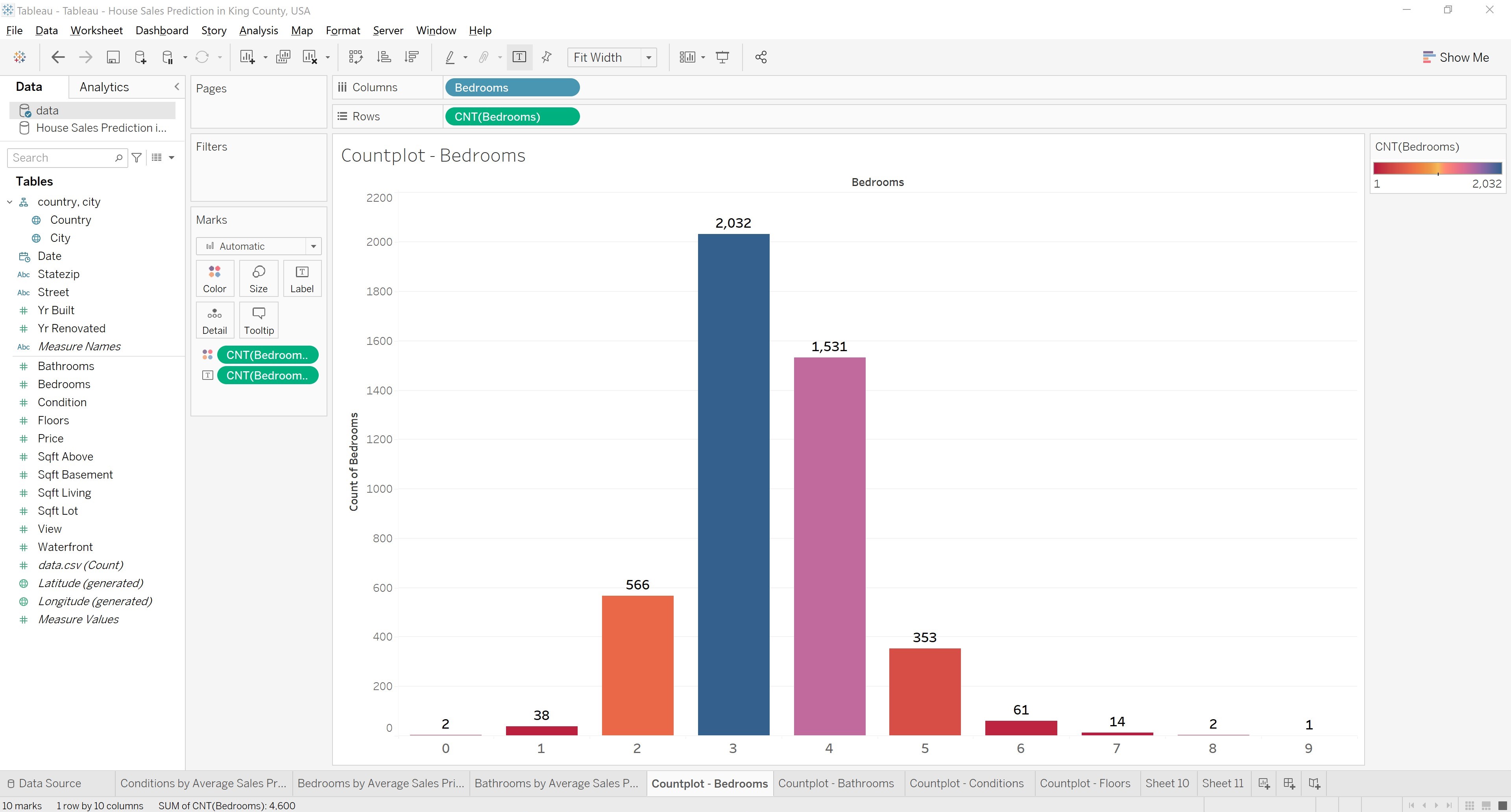 GitHub - daiphuongngo/House-Sales-Prediction-King-County-USA-Deep ...