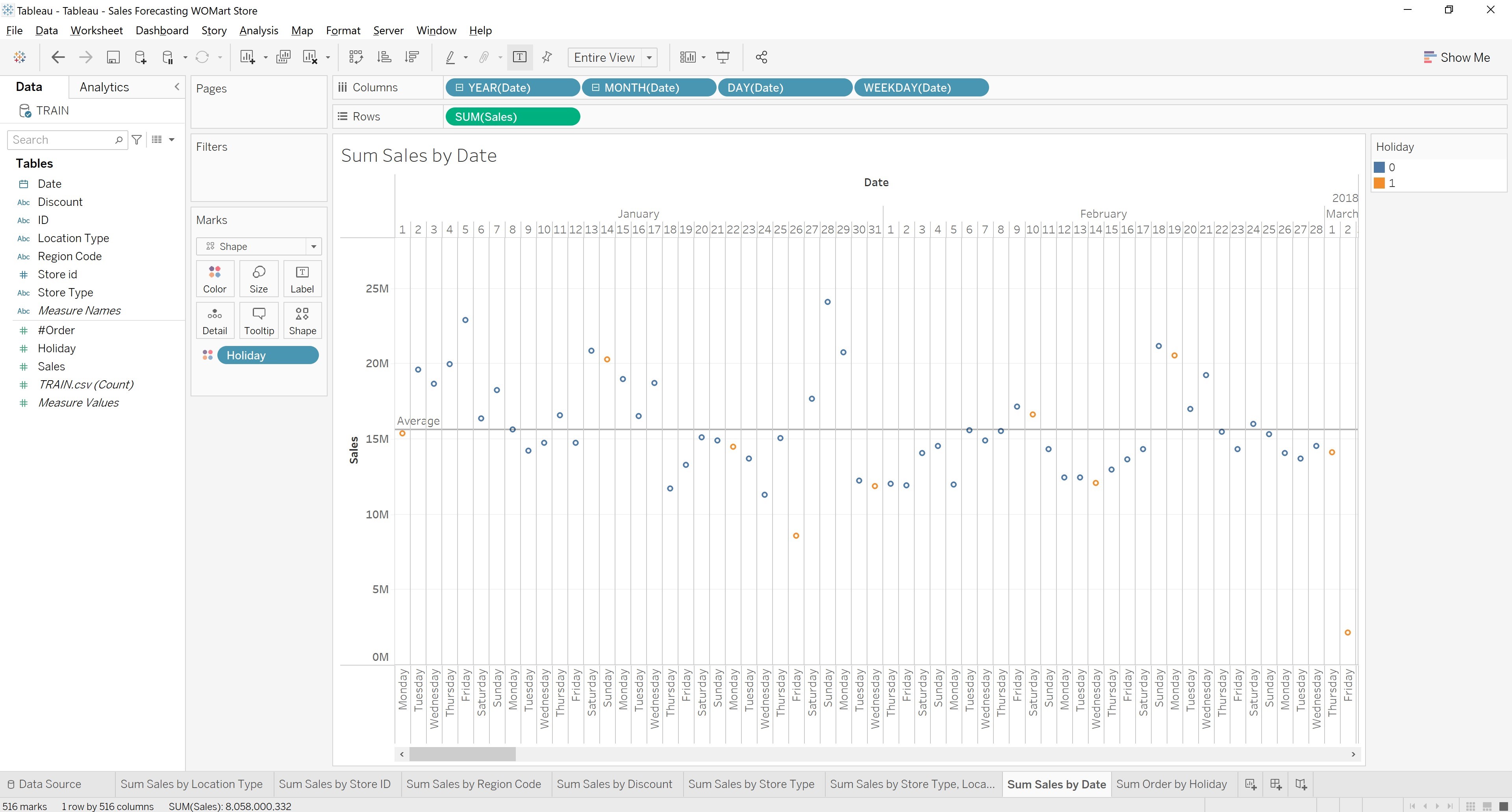 GitHub - daiphuongngo/Sales-Forecasting-WOMart-Store-Retail-Tableau-PowerBI