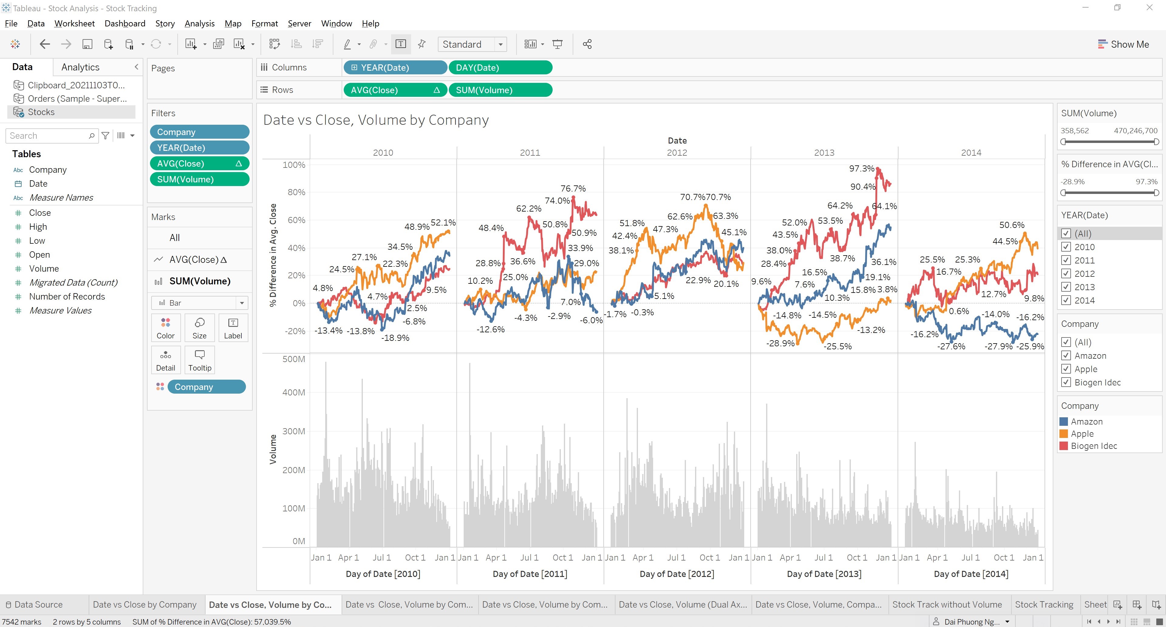 GitHub - daiphuongngo/Superstore-and-Stock-Analysis-and-Visualization ...