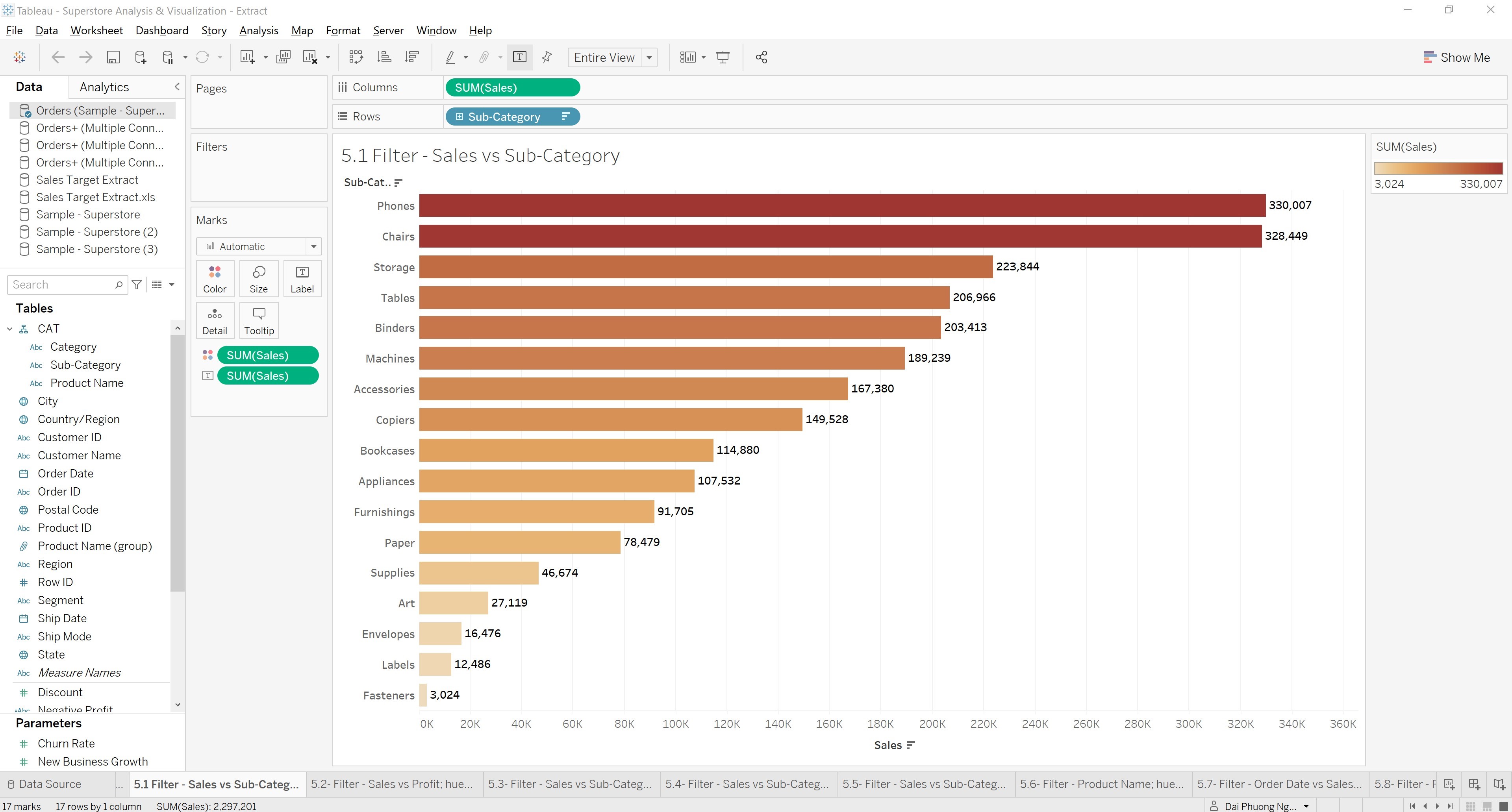 GitHub - daiphuongngo/Superstore-and-Stock-Analysis-and-Visualization ...