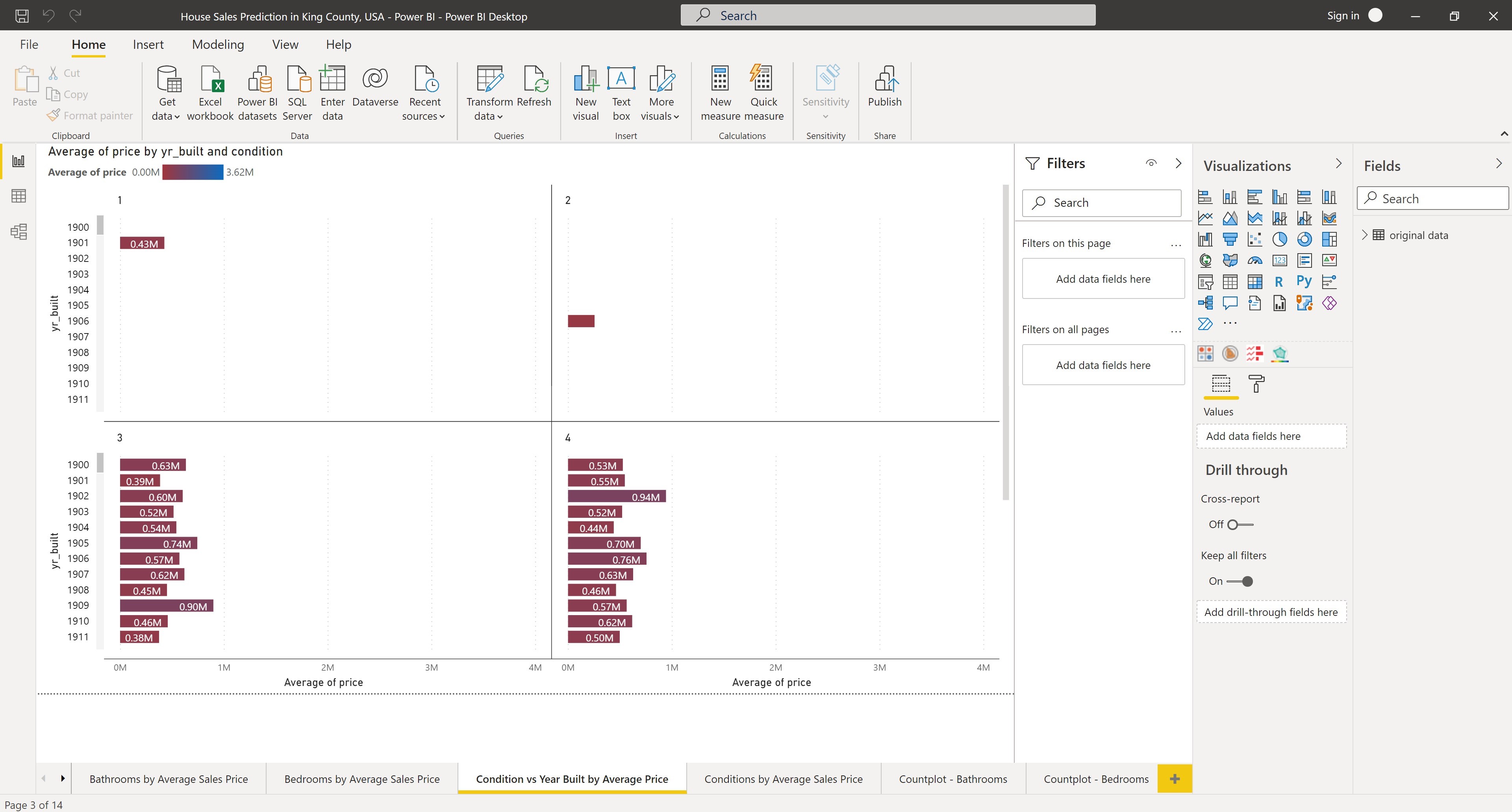 GitHub daiphuongngo/HouseSalesPredictionKingCountyUSADeep