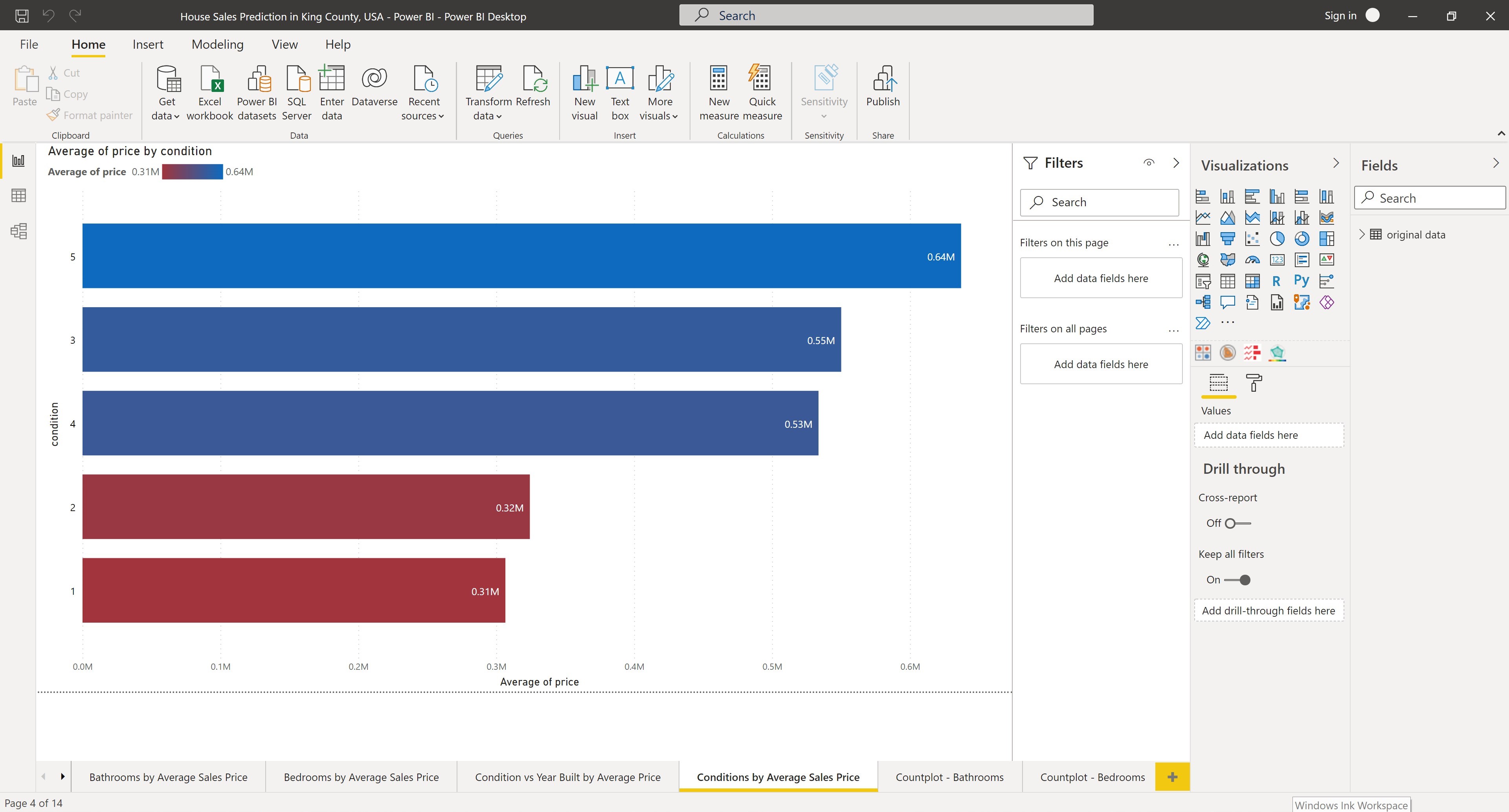 GitHub daiphuongngo/HouseSalesPredictionKingCountyUSADeep