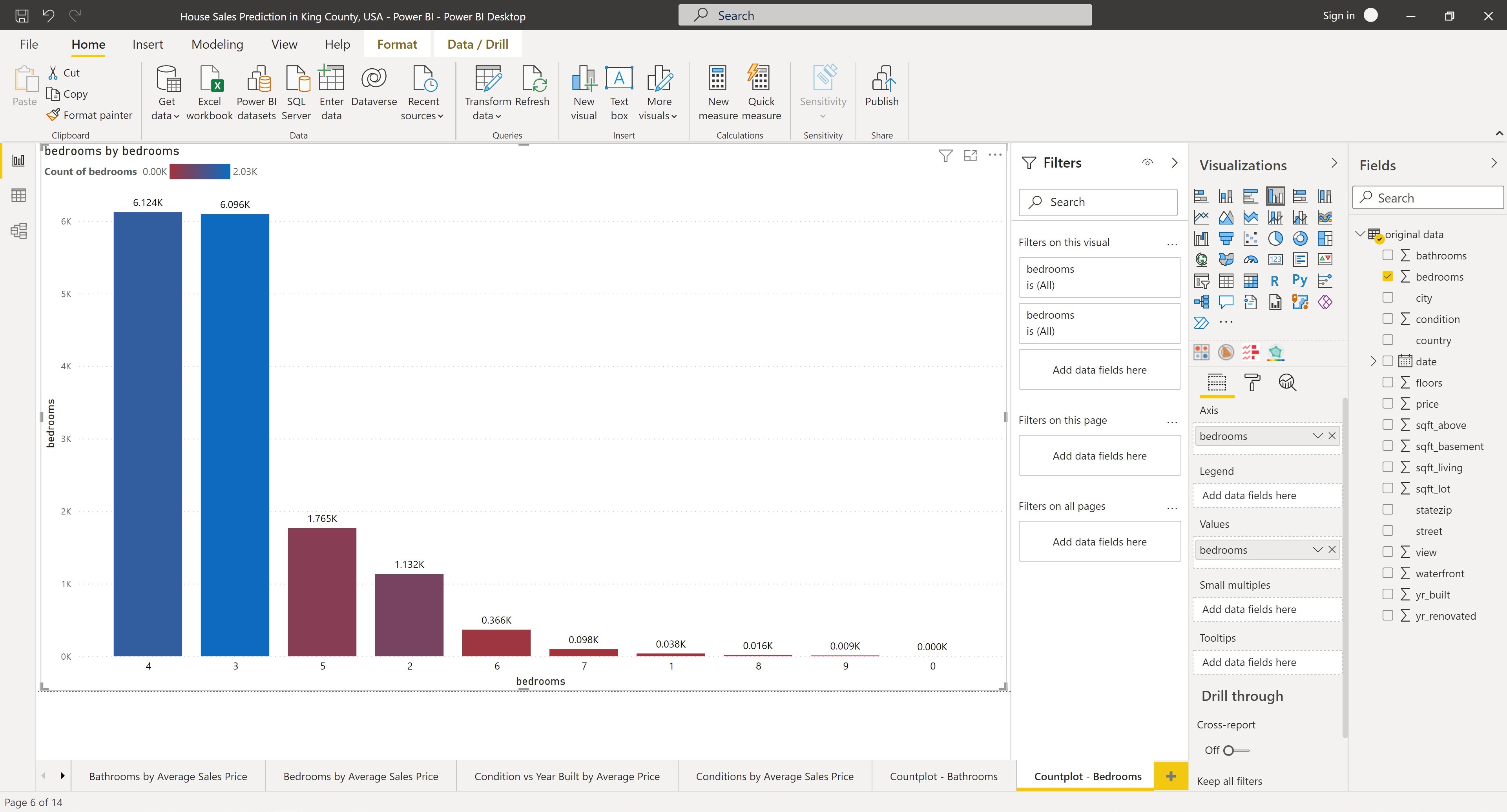 GitHub - daiphuongngo/House-Sales-Prediction-King-County-USA-Deep ...