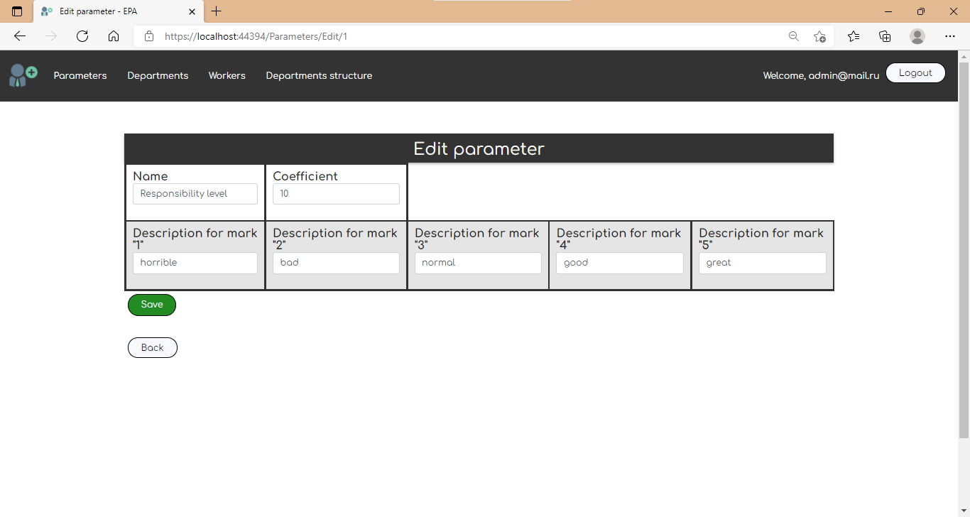 GitHub - Ziggchik/Workers_performance_analisys: Employee performance ...
