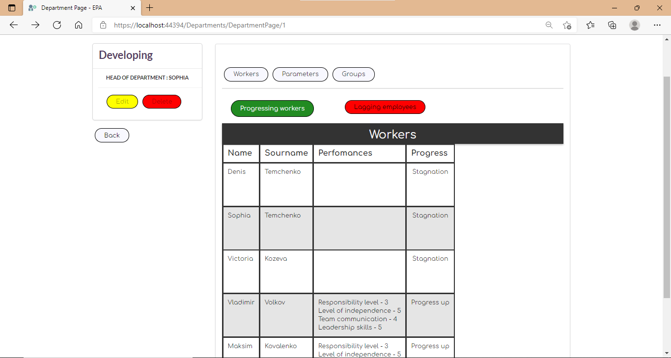 GitHub - Ziggchik/Workers_performance_analisys: Employee performance ...