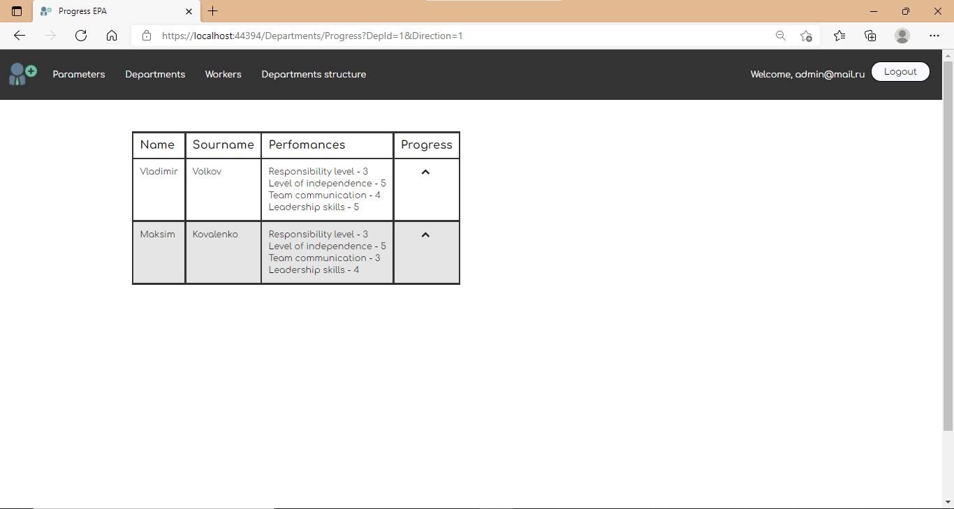 GitHub - Ziggchik/Workers_performance_analisys: Employee performance ...