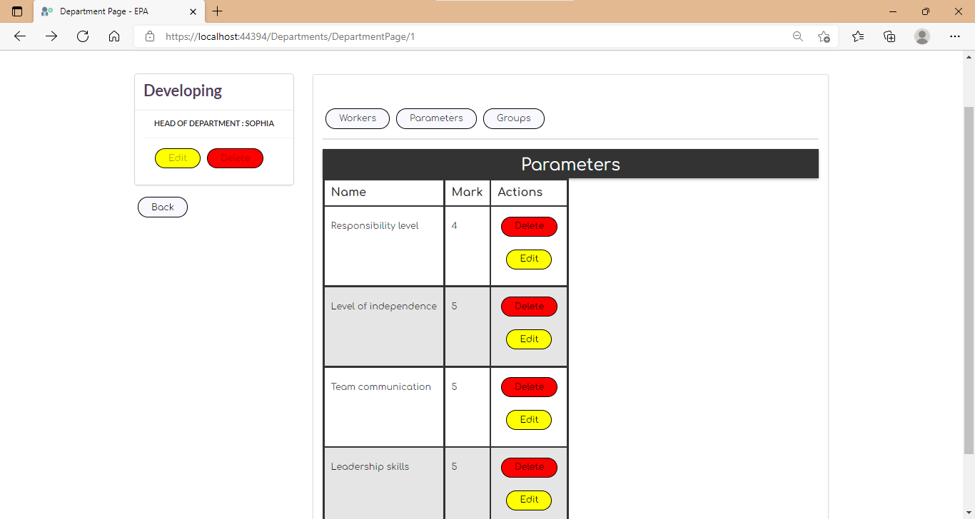 GitHub - Ziggchik/Workers_performance_analisys: Employee performance ...
