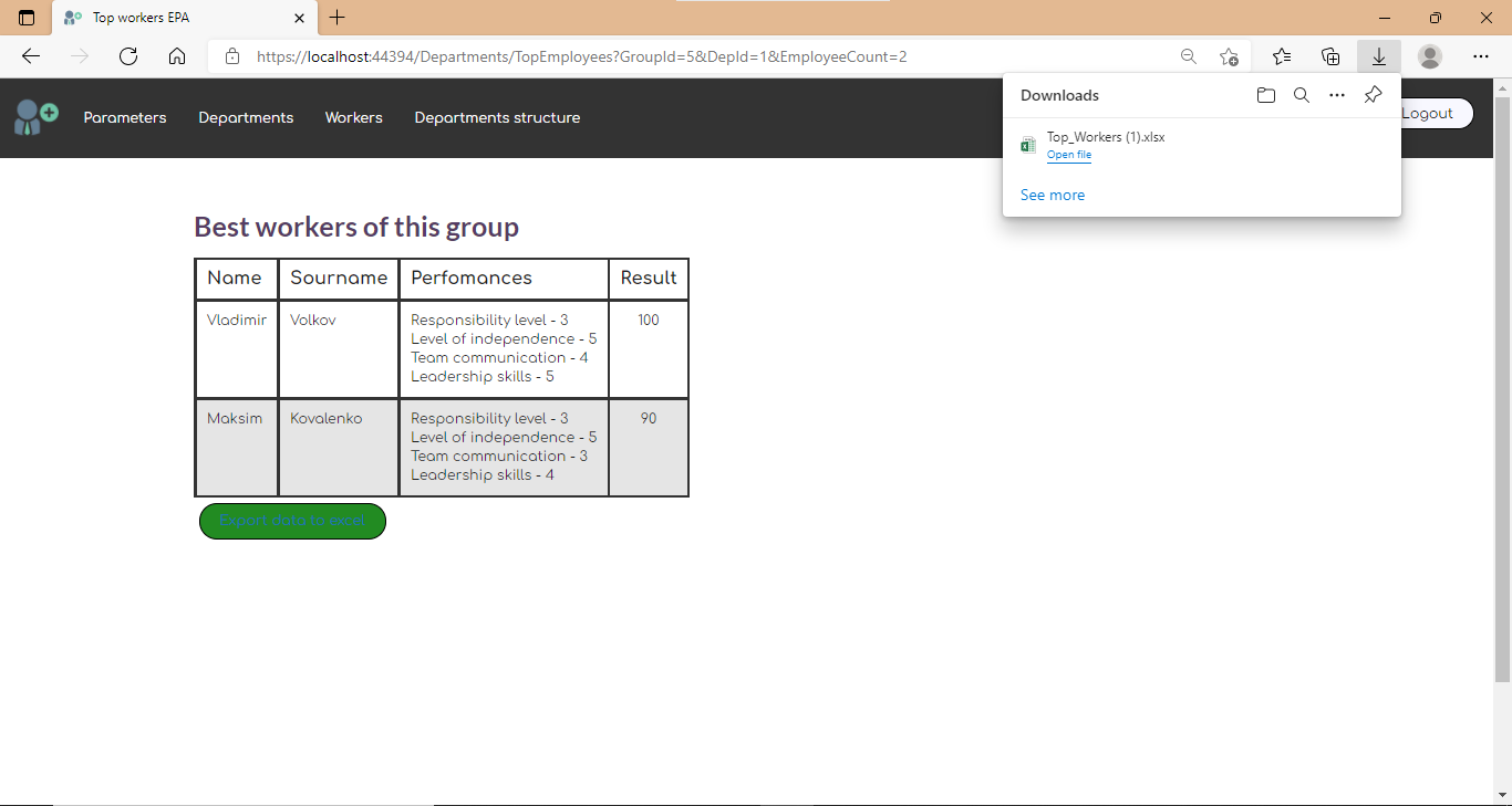 GitHub - Ziggchik/Workers_performance_analisys: Employee performance ...