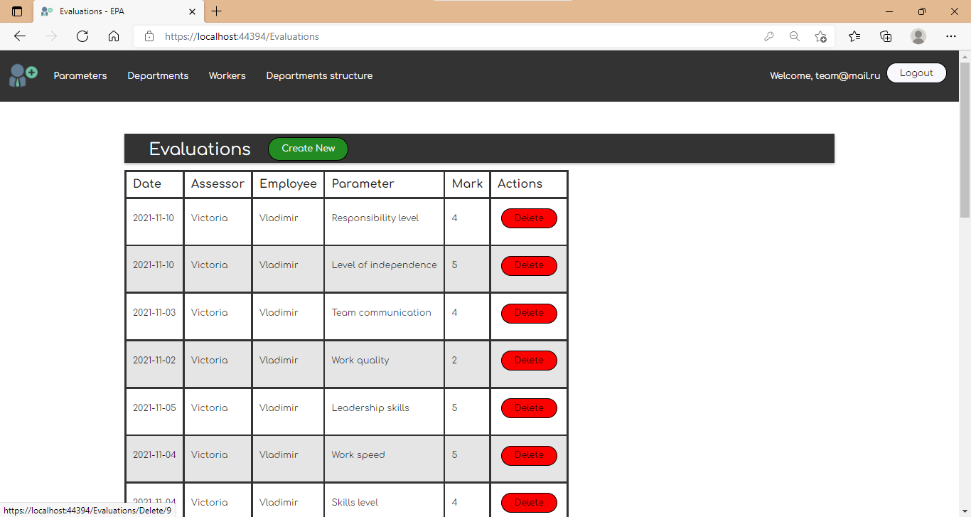 GitHub - Ziggchik/Workers_performance_analisys: Employee performance ...