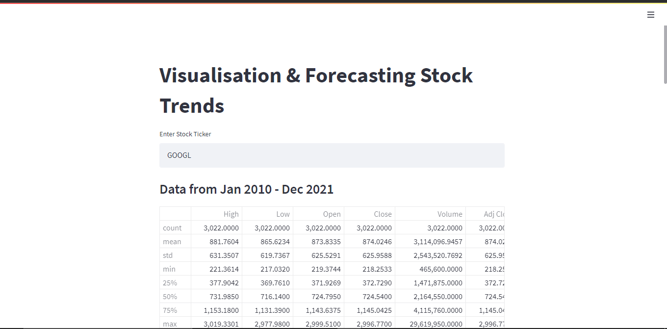 GitHub - JaskiratAnand/Visualisation-Forecasting-Stock-Trends-using-ML