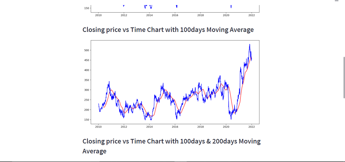 GitHub - JaskiratAnand/Visualisation-Forecasting-Stock-Trends-using-ML