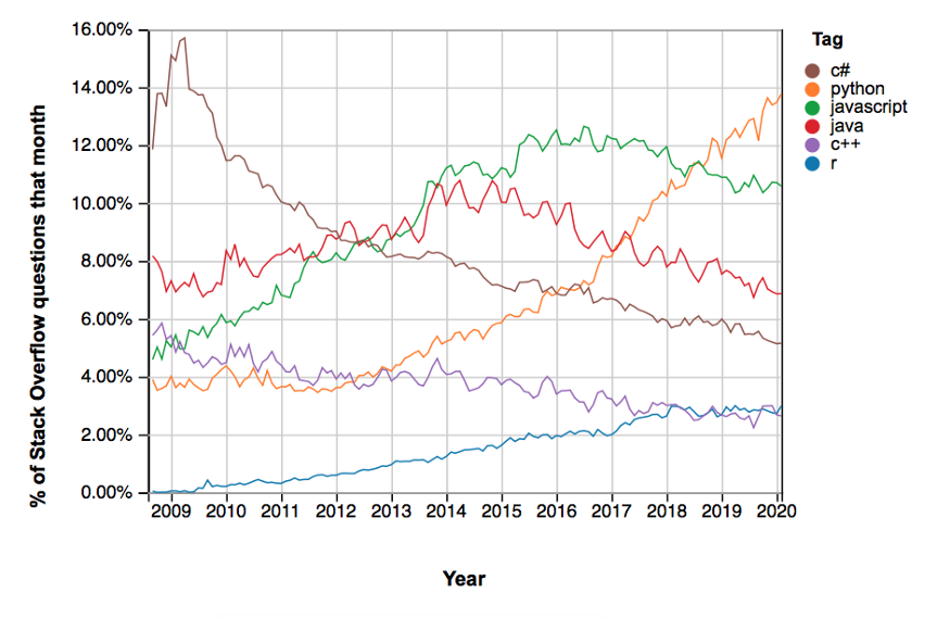 Python chart
