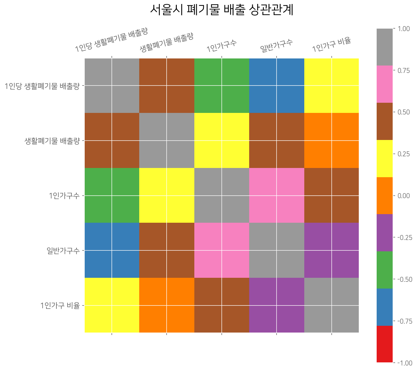 다운로드 (1)