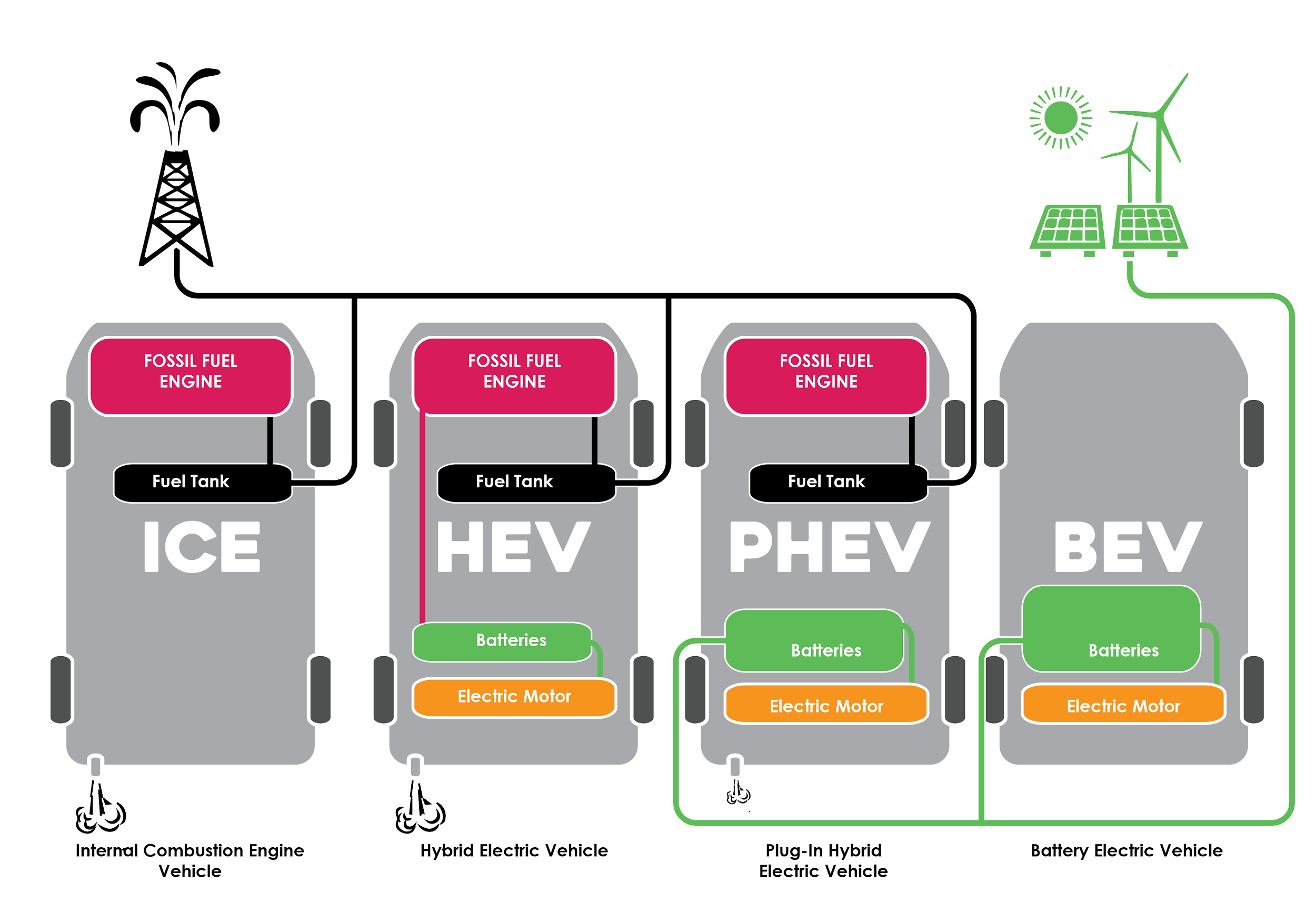 EV-comparisons
