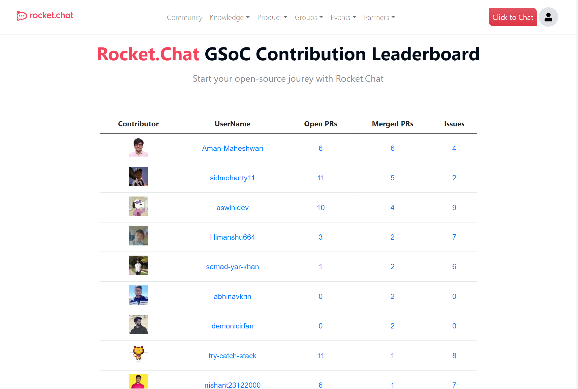 leaderboard