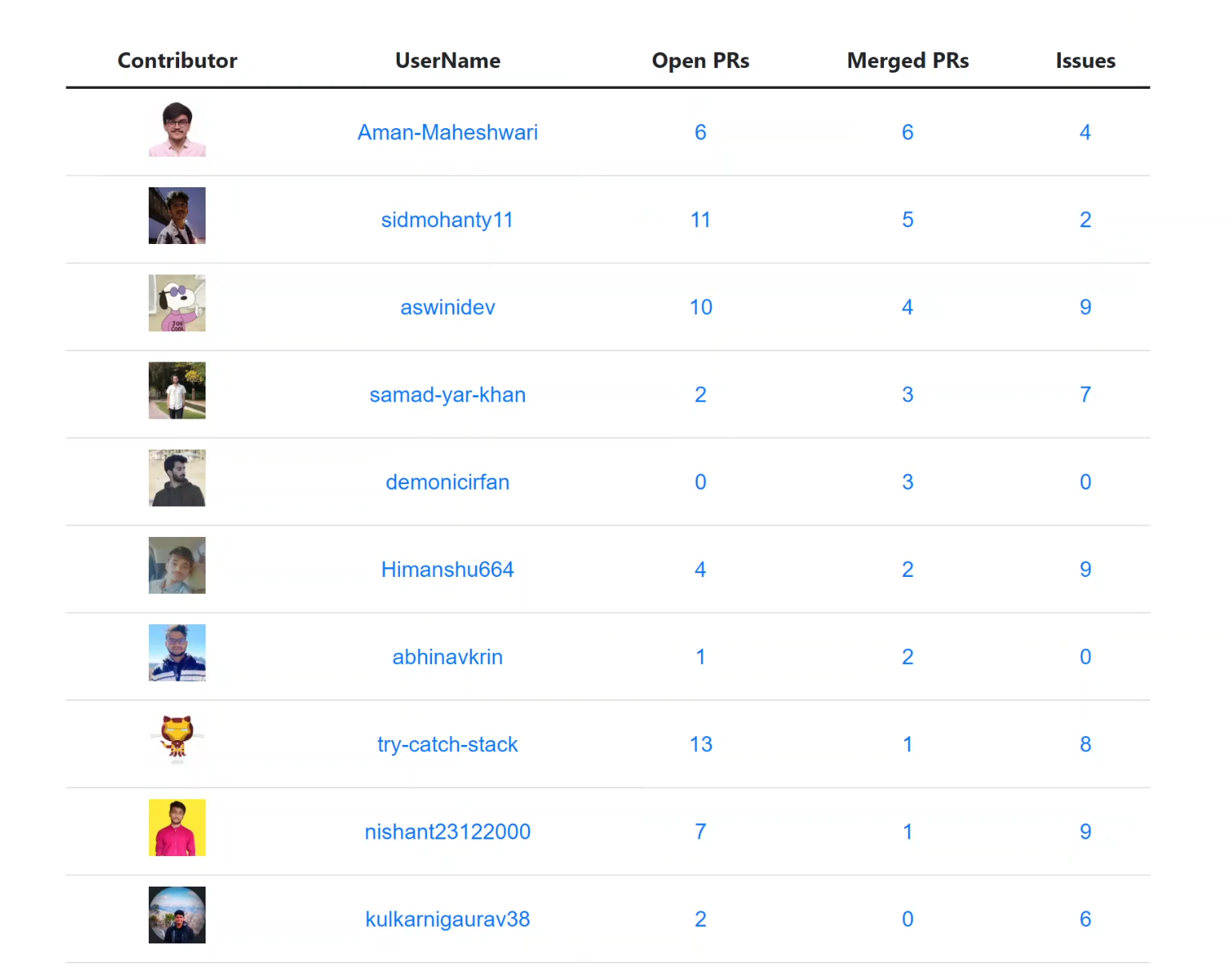 leaderboard