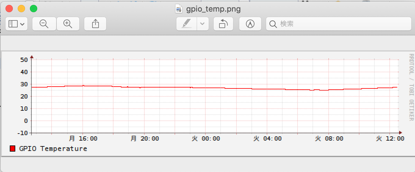 shot_gpio_temp_grap