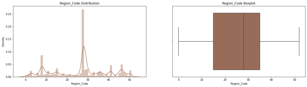 Region_Code
