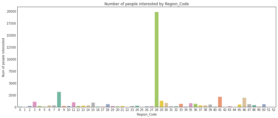 NB_Region_Code