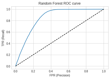 roc_rf