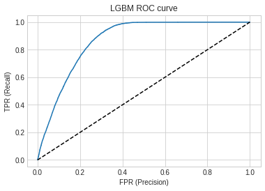 roc_lgb