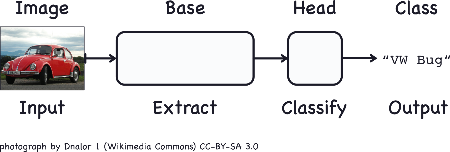 KAGGLE / Computer Vision Tutorials / Create image classifiers with ...