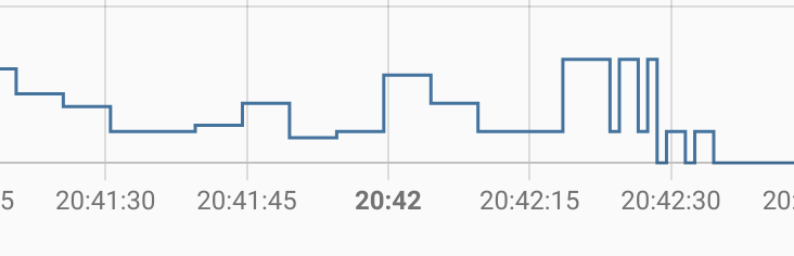 Get History node returns wrong data · Issue #830 · zachowj/node-red ...