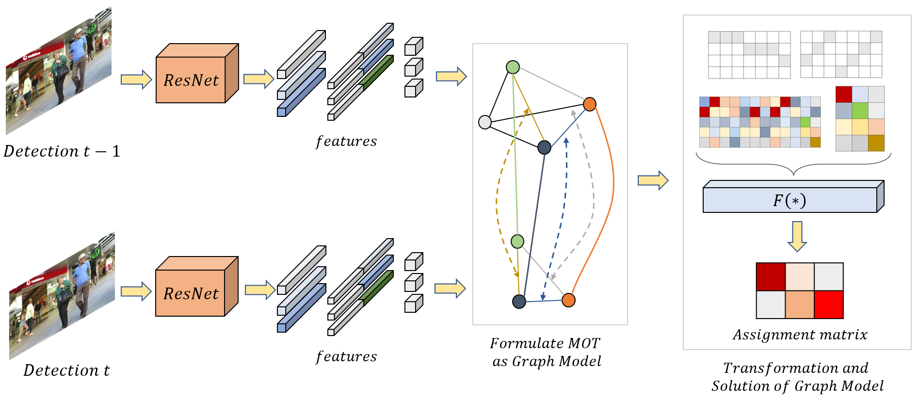 GitHub - gjy0514/G_Model