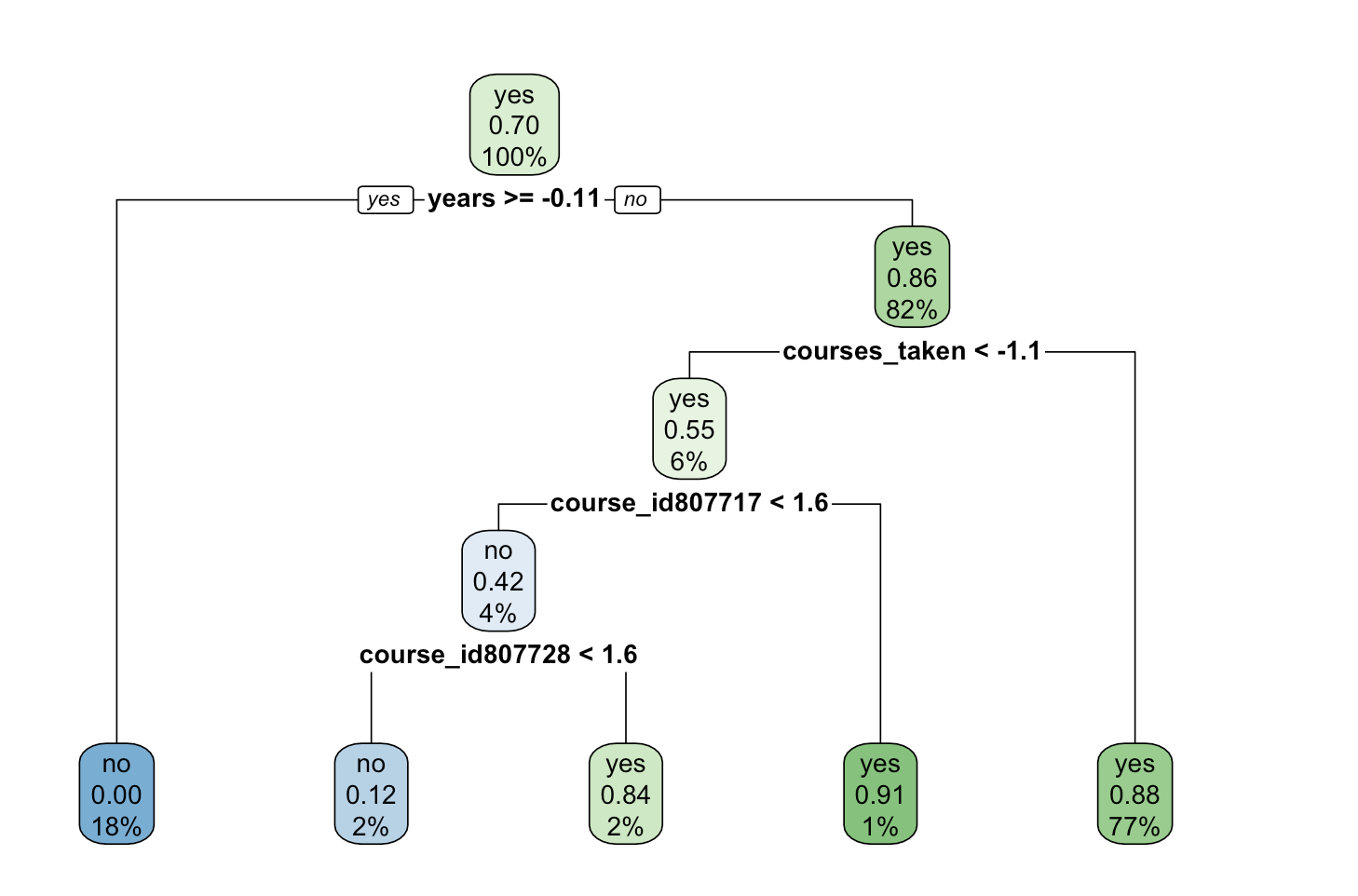 GitHub - vm239/Decision_Trees_Prediction