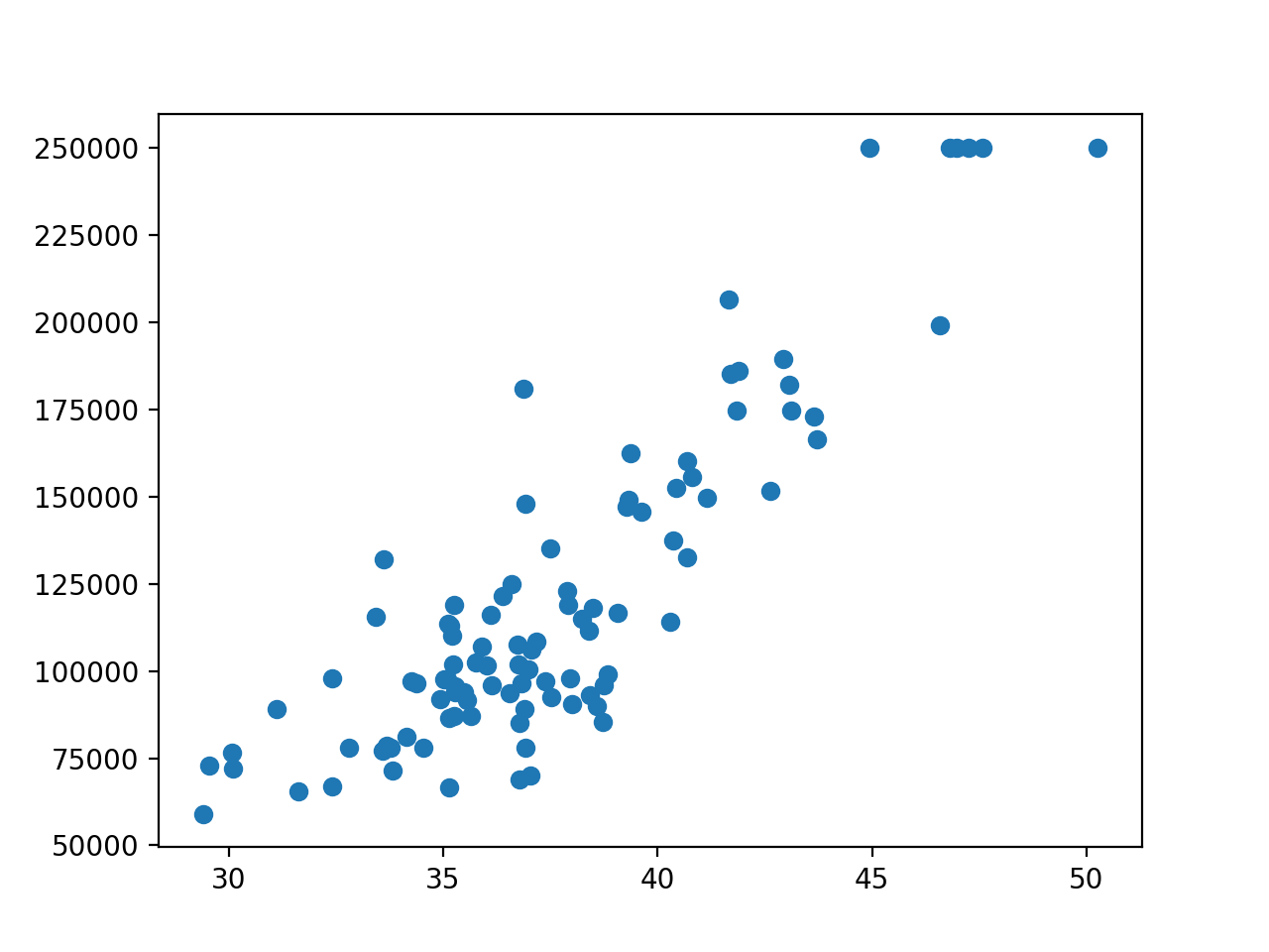 GitHub - hiro9108/linear_regression: linear_regression with python