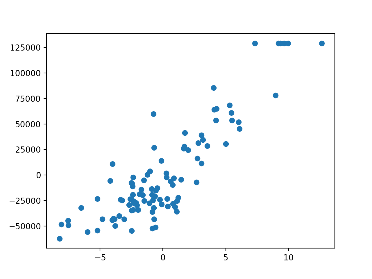 GitHub - hiro9108/linear_regression: linear_regression with python