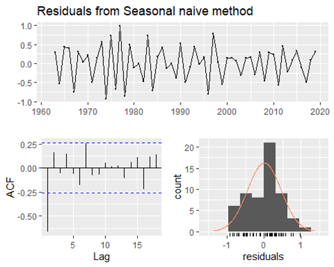 GitHub - Pkarlovic/GlobalTemperatureForecasting: Forecasting Global ...