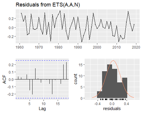 GitHub - Pkarlovic/GlobalTemperatureForecasting: Forecasting Global ...