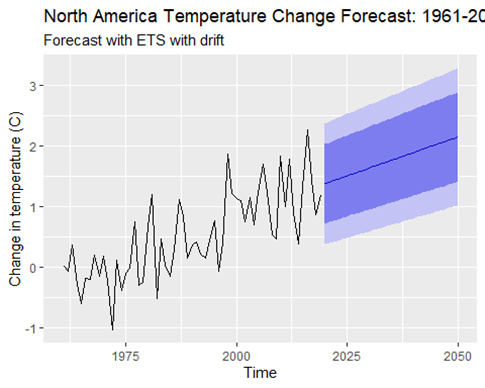 GitHub - Pkarlovic/GlobalTemperatureForecasting: Forecasting Global ...