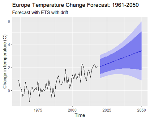 GitHub - Pkarlovic/GlobalTemperatureForecasting: Forecasting Global ...