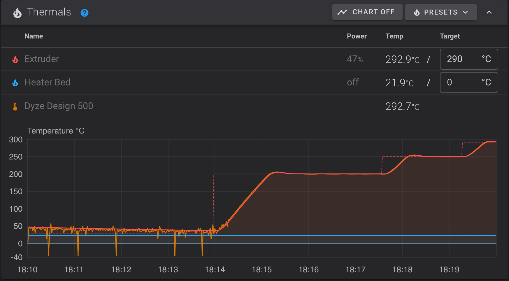 Dyze 500 thermistor · Issue 3182 · Klipper3d/klipper · GitHub