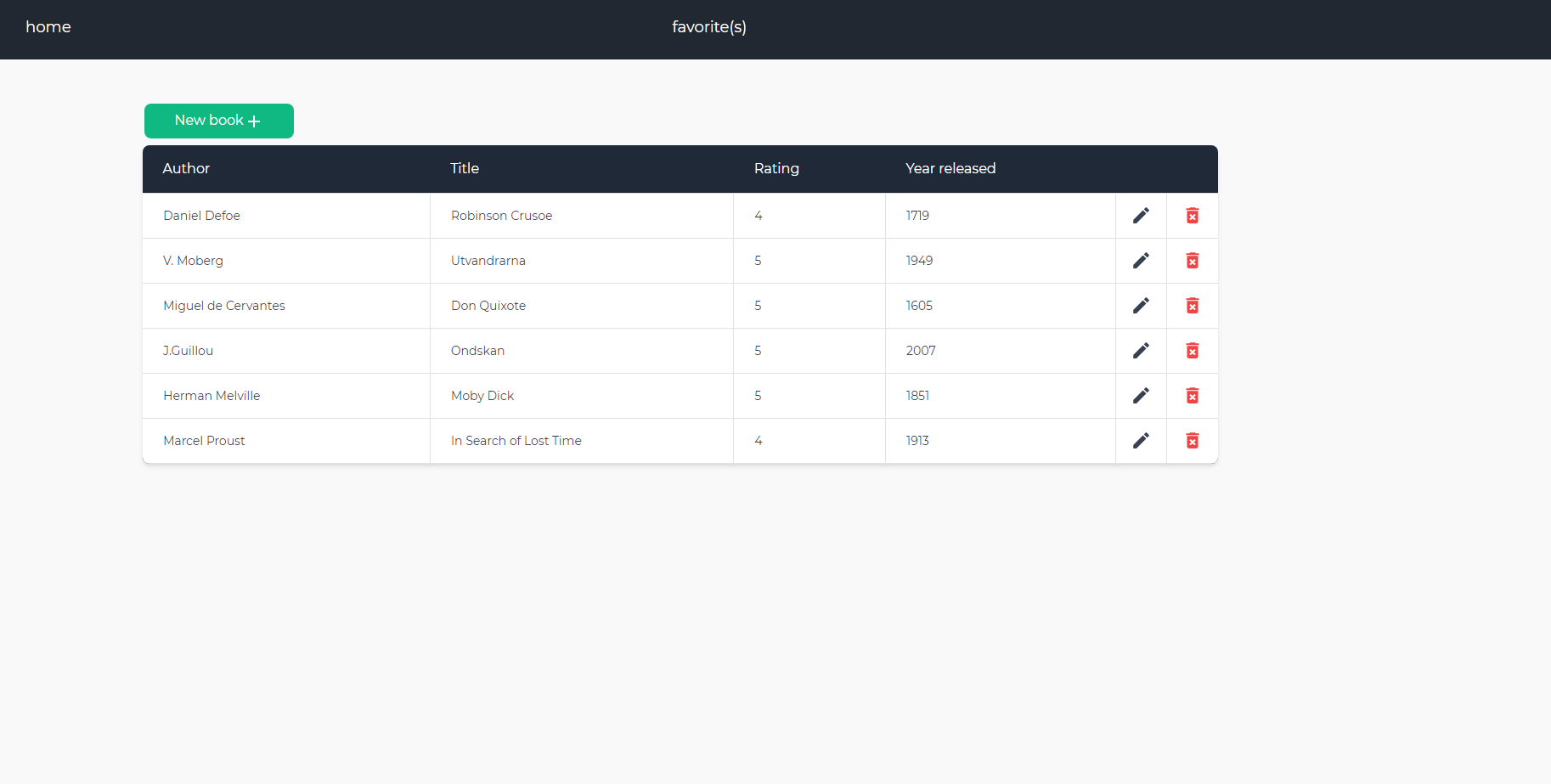 GitHub - michaelhaggren/fullstack-bookApp: Fullstack REST Api