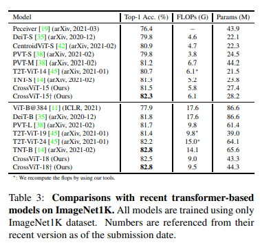 CrossViT: Cross-Attention Multi-Scale Vision Transformer for Image ...