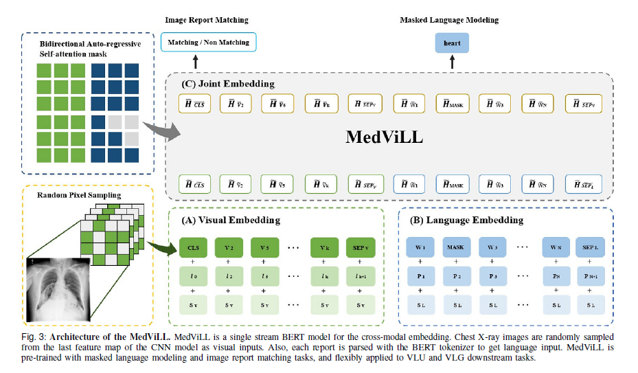 Multi-modal Understanding and Generation for Medical Images and Text ...