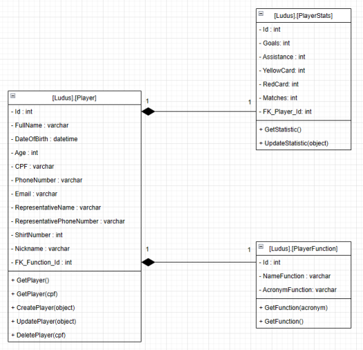 GitHub - wilopesi/player-api: API created for registration of football ...