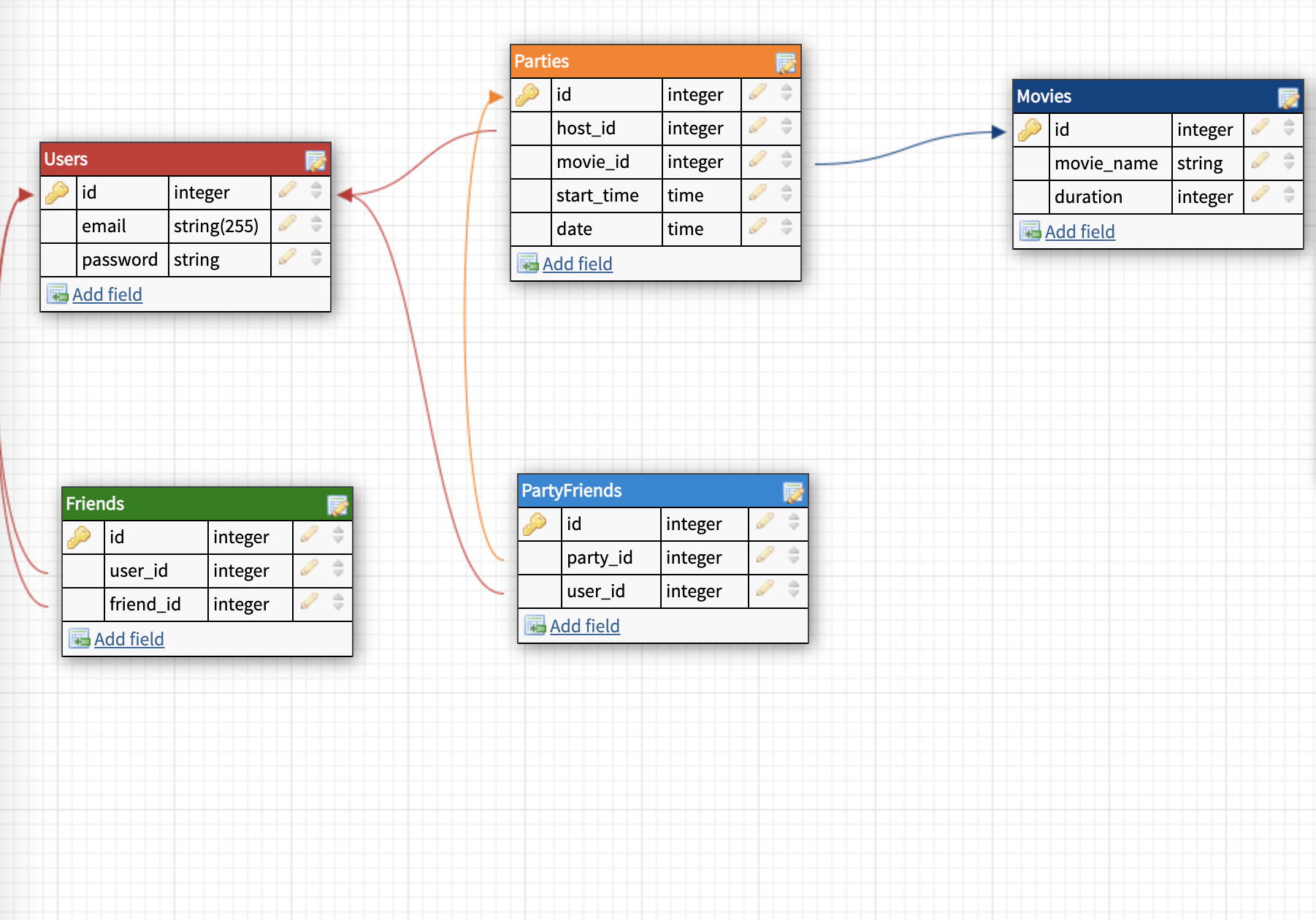 GitHub - DougWelchons/viewing_party: Starter repo for a backend module ...