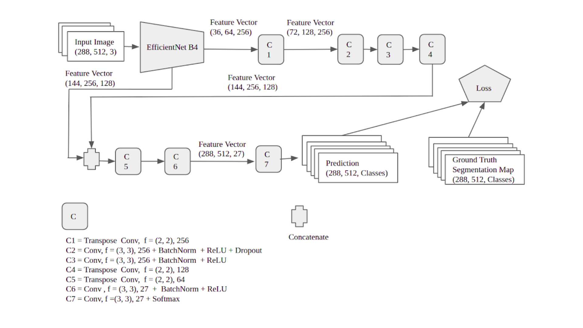 Github Himgautam Semantic Segmentation Github Himgautam Semantic Segmentation