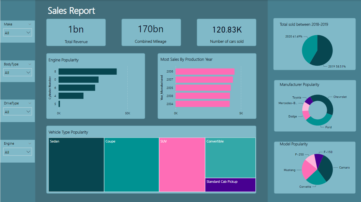 GitHub mrwilliams/Usedcarsales The cleaning, analysis and